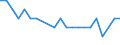 Saisonbereinigung: Unbereinigte Daten (d.h. weder saisonbereinigte noch kalenderbereinigte Daten) / Internationale Standardklassifikation des Bildungswesens (ISCED 2011): Unterhalb des Primarbereichs, Primarbereich und Sekundarbereich I (Stufen 0-2) / Geschlecht: Insgesamt / Altersklasse: 15 bis 24 Jahre / Maßeinheit: Tausend Personen / Geopolitische Meldeeinheit: Bosnien und Herzegowina