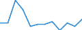 Seasonal adjustment: Unadjusted data (i.e. neither seasonally adjusted nor calendar adjusted data) / International Standard Classification of Education (ISCED 2011): Less than primary, primary and lower secondary education (levels 0-2) / Sex: Total / Age class: From 15 to 24 years / Unit of measure: Thousand persons / Geopolitical entity (reporting): Serbia