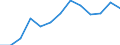 Seasonal adjustment: Unadjusted data (i.e. neither seasonally adjusted nor calendar adjusted data) / International Standard Classification of Education (ISCED 2011): Less than primary, primary and lower secondary education (levels 0-2) / Sex: Total / Age class: From 15 to 24 years / Unit of measure: Percentage of total population / Geopolitical entity (reporting): European Union - 27 countries (from 2020)