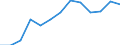 Seasonal adjustment: Unadjusted data (i.e. neither seasonally adjusted nor calendar adjusted data) / International Standard Classification of Education (ISCED 2011): Less than primary, primary and lower secondary education (levels 0-2) / Sex: Total / Age class: From 15 to 24 years / Unit of measure: Percentage of total population / Geopolitical entity (reporting): Euro area – 20 countries (from 2023)