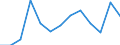 Seasonal adjustment: Unadjusted data (i.e. neither seasonally adjusted nor calendar adjusted data) / International Standard Classification of Education (ISCED 2011): Less than primary, primary and lower secondary education (levels 0-2) / Sex: Total / Age class: From 15 to 24 years / Unit of measure: Percentage of total population / Geopolitical entity (reporting): Belgium
