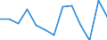 Seasonal adjustment: Unadjusted data (i.e. neither seasonally adjusted nor calendar adjusted data) / International Standard Classification of Education (ISCED 2011): Less than primary, primary and lower secondary education (levels 0-2) / Sex: Total / Age class: From 15 to 24 years / Unit of measure: Percentage of total population / Geopolitical entity (reporting): Bulgaria