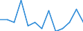 Seasonal adjustment: Unadjusted data (i.e. neither seasonally adjusted nor calendar adjusted data) / International Standard Classification of Education (ISCED 2011): Less than primary, primary and lower secondary education (levels 0-2) / Sex: Total / Age class: From 15 to 24 years / Unit of measure: Percentage of total population / Geopolitical entity (reporting): Czechia