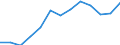 Seasonal adjustment: Unadjusted data (i.e. neither seasonally adjusted nor calendar adjusted data) / International Standard Classification of Education (ISCED 2011): Less than primary, primary and lower secondary education (levels 0-2) / Sex: Total / Age class: From 15 to 24 years / Unit of measure: Percentage of total population / Geopolitical entity (reporting): Germany