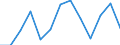 Seasonal adjustment: Unadjusted data (i.e. neither seasonally adjusted nor calendar adjusted data) / International Standard Classification of Education (ISCED 2011): Less than primary, primary and lower secondary education (levels 0-2) / Sex: Total / Age class: From 15 to 24 years / Unit of measure: Percentage of total population / Geopolitical entity (reporting): Estonia