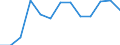 Seasonal adjustment: Unadjusted data (i.e. neither seasonally adjusted nor calendar adjusted data) / International Standard Classification of Education (ISCED 2011): Less than primary, primary and lower secondary education (levels 0-2) / Sex: Total / Age class: From 15 to 24 years / Unit of measure: Percentage of total population / Geopolitical entity (reporting): Ireland