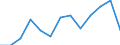 Seasonal adjustment: Unadjusted data (i.e. neither seasonally adjusted nor calendar adjusted data) / International Standard Classification of Education (ISCED 2011): Less than primary, primary and lower secondary education (levels 0-2) / Sex: Total / Age class: From 15 to 24 years / Unit of measure: Percentage of total population / Geopolitical entity (reporting): Greece