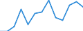 Seasonal adjustment: Unadjusted data (i.e. neither seasonally adjusted nor calendar adjusted data) / International Standard Classification of Education (ISCED 2011): Less than primary, primary and lower secondary education (levels 0-2) / Sex: Total / Age class: From 15 to 24 years / Unit of measure: Percentage of total population / Geopolitical entity (reporting): Spain