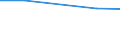 Seasonal adjustment: Unadjusted data (i.e. neither seasonally adjusted nor calendar adjusted data) / International Standard Classification of Education (ISCED 2011): Less than primary, primary and lower secondary education (levels 0-2) / Sex: Total / Age class: From 15 to 24 years / Unit of measure: Percentage of total population / Geopolitical entity (reporting): Croatia