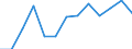 Seasonal adjustment: Unadjusted data (i.e. neither seasonally adjusted nor calendar adjusted data) / International Standard Classification of Education (ISCED 2011): Less than primary, primary and lower secondary education (levels 0-2) / Sex: Total / Age class: From 15 to 24 years / Unit of measure: Percentage of total population / Geopolitical entity (reporting): Italy