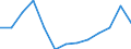 Seasonal adjustment: Unadjusted data (i.e. neither seasonally adjusted nor calendar adjusted data) / International Standard Classification of Education (ISCED 2011): Less than primary, primary and lower secondary education (levels 0-2) / Sex: Total / Age class: From 15 to 24 years / Unit of measure: Percentage of total population / Geopolitical entity (reporting): Cyprus