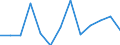 Seasonal adjustment: Unadjusted data (i.e. neither seasonally adjusted nor calendar adjusted data) / International Standard Classification of Education (ISCED 2011): Less than primary, primary and lower secondary education (levels 0-2) / Sex: Total / Age class: From 15 to 24 years / Unit of measure: Percentage of total population / Geopolitical entity (reporting): Latvia