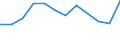 Seasonal adjustment: Unadjusted data (i.e. neither seasonally adjusted nor calendar adjusted data) / International Standard Classification of Education (ISCED 2011): Less than primary, primary and lower secondary education (levels 0-2) / Sex: Total / Age class: From 15 to 24 years / Unit of measure: Percentage of total population / Geopolitical entity (reporting): Lithuania