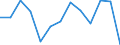 Seasonal adjustment: Unadjusted data (i.e. neither seasonally adjusted nor calendar adjusted data) / International Standard Classification of Education (ISCED 2011): Less than primary, primary and lower secondary education (levels 0-2) / Sex: Total / Age class: From 15 to 24 years / Unit of measure: Percentage of total population / Geopolitical entity (reporting): Luxembourg