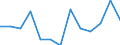 Seasonal adjustment: Unadjusted data (i.e. neither seasonally adjusted nor calendar adjusted data) / International Standard Classification of Education (ISCED 2011): Less than primary, primary and lower secondary education (levels 0-2) / Sex: Total / Age class: From 15 to 24 years / Unit of measure: Percentage of total population / Geopolitical entity (reporting): Hungary