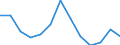 Seasonal adjustment: Unadjusted data (i.e. neither seasonally adjusted nor calendar adjusted data) / International Standard Classification of Education (ISCED 2011): Less than primary, primary and lower secondary education (levels 0-2) / Sex: Total / Age class: From 15 to 24 years / Unit of measure: Percentage of total population / Geopolitical entity (reporting): Malta