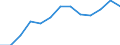 Seasonal adjustment: Unadjusted data (i.e. neither seasonally adjusted nor calendar adjusted data) / International Standard Classification of Education (ISCED 2011): Less than primary, primary and lower secondary education (levels 0-2) / Sex: Total / Age class: From 15 to 24 years / Unit of measure: Percentage of total population / Geopolitical entity (reporting): Netherlands