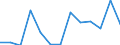 Seasonal adjustment: Unadjusted data (i.e. neither seasonally adjusted nor calendar adjusted data) / International Standard Classification of Education (ISCED 2011): Less than primary, primary and lower secondary education (levels 0-2) / Sex: Total / Age class: From 15 to 24 years / Unit of measure: Percentage of total population / Geopolitical entity (reporting): Austria