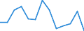 Seasonal adjustment: Unadjusted data (i.e. neither seasonally adjusted nor calendar adjusted data) / International Standard Classification of Education (ISCED 2011): Less than primary, primary and lower secondary education (levels 0-2) / Sex: Total / Age class: From 15 to 24 years / Unit of measure: Percentage of total population / Geopolitical entity (reporting): Poland