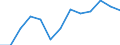 Seasonal adjustment: Unadjusted data (i.e. neither seasonally adjusted nor calendar adjusted data) / International Standard Classification of Education (ISCED 2011): Less than primary, primary and lower secondary education (levels 0-2) / Sex: Total / Age class: From 15 to 24 years / Unit of measure: Percentage of total population / Geopolitical entity (reporting): Portugal