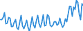 Seasonal adjustment: Unadjusted data (i.e. neither seasonally adjusted nor calendar adjusted data) / International Standard Classification of Education (ISCED 2011): Less than primary, primary and lower secondary education (levels 0-2) / Sex: Total / Age class: From 15 to 24 years / Unit of measure: Percentage of total population / Geopolitical entity (reporting): Romania