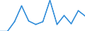 Seasonal adjustment: Unadjusted data (i.e. neither seasonally adjusted nor calendar adjusted data) / International Standard Classification of Education (ISCED 2011): Less than primary, primary and lower secondary education (levels 0-2) / Sex: Total / Age class: From 15 to 24 years / Unit of measure: Percentage of total population / Geopolitical entity (reporting): Slovenia