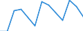 Seasonal adjustment: Unadjusted data (i.e. neither seasonally adjusted nor calendar adjusted data) / International Standard Classification of Education (ISCED 2011): Less than primary, primary and lower secondary education (levels 0-2) / Sex: Total / Age class: From 15 to 24 years / Unit of measure: Percentage of total population / Geopolitical entity (reporting): Finland