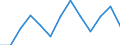 Seasonal adjustment: Unadjusted data (i.e. neither seasonally adjusted nor calendar adjusted data) / International Standard Classification of Education (ISCED 2011): Less than primary, primary and lower secondary education (levels 0-2) / Sex: Total / Age class: From 15 to 24 years / Unit of measure: Percentage of total population / Geopolitical entity (reporting): Sweden
