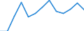 Seasonal adjustment: Unadjusted data (i.e. neither seasonally adjusted nor calendar adjusted data) / International Standard Classification of Education (ISCED 2011): Less than primary, primary and lower secondary education (levels 0-2) / Sex: Total / Age class: From 15 to 24 years / Unit of measure: Percentage of total population / Geopolitical entity (reporting): Iceland
