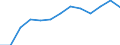 Seasonal adjustment: Unadjusted data (i.e. neither seasonally adjusted nor calendar adjusted data) / International Standard Classification of Education (ISCED 2011): Less than primary, primary and lower secondary education (levels 0-2) / Sex: Total / Age class: From 15 to 24 years / Unit of measure: Percentage of total population / Geopolitical entity (reporting): Norway
