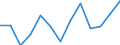 Seasonal adjustment: Unadjusted data (i.e. neither seasonally adjusted nor calendar adjusted data) / International Standard Classification of Education (ISCED 2011): Less than primary, primary and lower secondary education (levels 0-2) / Sex: Total / Age class: From 15 to 24 years / Unit of measure: Percentage of total population / Geopolitical entity (reporting): Switzerland