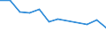 Seasonal adjustment: Unadjusted data (i.e. neither seasonally adjusted nor calendar adjusted data) / International Standard Classification of Education (ISCED 2011): Less than primary, primary and lower secondary education (levels 0-2) / Sex: Total / Age class: From 15 to 24 years / Unit of measure: Percentage of total population / Geopolitical entity (reporting): Bosnia and Herzegovina