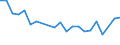 Saisonbereinigung: Unbereinigte Daten (d.h. weder saisonbereinigte noch kalenderbereinigte Daten) / Internationale Standardklassifikation des Bildungswesens (ISCED 2011): Unterhalb des Primarbereichs, Primarbereich und Sekundarbereich I (Stufen 0-2) / Geschlecht: Insgesamt / Altersklasse: 15 bis 24 Jahre / Maßeinheit: Prozent der Bevölkerung insgesamt / Geopolitische Meldeeinheit: Bosnien und Herzegowina