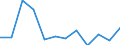 Seasonal adjustment: Unadjusted data (i.e. neither seasonally adjusted nor calendar adjusted data) / International Standard Classification of Education (ISCED 2011): Less than primary, primary and lower secondary education (levels 0-2) / Sex: Total / Age class: From 15 to 24 years / Unit of measure: Percentage of total population / Geopolitical entity (reporting): Serbia