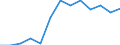 Seasonal adjustment: Unadjusted data (i.e. neither seasonally adjusted nor calendar adjusted data) / International Standard Classification of Education (ISCED 2011): Less than primary, primary and lower secondary education (levels 0-2) / Sex: Total / Age class: From 15 to 24 years / Unit of measure: Percentage of total employment / Geopolitical entity (reporting): European Union - 27 countries (from 2020)