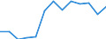 Seasonal adjustment: Unadjusted data (i.e. neither seasonally adjusted nor calendar adjusted data) / International Standard Classification of Education (ISCED 2011): Less than primary, primary and lower secondary education (levels 0-2) / Sex: Total / Age class: From 15 to 24 years / Unit of measure: Percentage of total employment / Geopolitical entity (reporting): Euro area – 20 countries (from 2023)