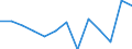 Seasonal adjustment: Unadjusted data (i.e. neither seasonally adjusted nor calendar adjusted data) / International Standard Classification of Education (ISCED 2011): Less than primary, primary and lower secondary education (levels 0-2) / Sex: Total / Age class: From 15 to 24 years / Unit of measure: Percentage of total employment / Geopolitical entity (reporting): Belgium