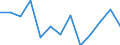 Seasonal adjustment: Unadjusted data (i.e. neither seasonally adjusted nor calendar adjusted data) / International Standard Classification of Education (ISCED 2011): Less than primary, primary and lower secondary education (levels 0-2) / Sex: Total / Age class: From 15 to 24 years / Unit of measure: Percentage of total employment / Geopolitical entity (reporting): Czechia