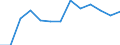 Seasonal adjustment: Unadjusted data (i.e. neither seasonally adjusted nor calendar adjusted data) / International Standard Classification of Education (ISCED 2011): Less than primary, primary and lower secondary education (levels 0-2) / Sex: Total / Age class: From 15 to 24 years / Unit of measure: Percentage of total employment / Geopolitical entity (reporting): Denmark