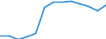 Seasonal adjustment: Unadjusted data (i.e. neither seasonally adjusted nor calendar adjusted data) / International Standard Classification of Education (ISCED 2011): Less than primary, primary and lower secondary education (levels 0-2) / Sex: Total / Age class: From 15 to 24 years / Unit of measure: Percentage of total employment / Geopolitical entity (reporting): Germany