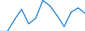 Seasonal adjustment: Unadjusted data (i.e. neither seasonally adjusted nor calendar adjusted data) / International Standard Classification of Education (ISCED 2011): Less than primary, primary and lower secondary education (levels 0-2) / Sex: Total / Age class: From 15 to 24 years / Unit of measure: Percentage of total employment / Geopolitical entity (reporting): Estonia