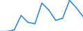 Seasonal adjustment: Unadjusted data (i.e. neither seasonally adjusted nor calendar adjusted data) / International Standard Classification of Education (ISCED 2011): Less than primary, primary and lower secondary education (levels 0-2) / Sex: Total / Age class: From 15 to 24 years / Unit of measure: Percentage of total employment / Geopolitical entity (reporting): Ireland