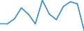 Seasonal adjustment: Unadjusted data (i.e. neither seasonally adjusted nor calendar adjusted data) / International Standard Classification of Education (ISCED 2011): Less than primary, primary and lower secondary education (levels 0-2) / Sex: Total / Age class: From 15 to 24 years / Unit of measure: Percentage of total employment / Geopolitical entity (reporting): Greece