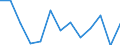 Seasonal adjustment: Unadjusted data (i.e. neither seasonally adjusted nor calendar adjusted data) / International Standard Classification of Education (ISCED 2011): Less than primary, primary and lower secondary education (levels 0-2) / Sex: Total / Age class: From 15 to 24 years / Unit of measure: Percentage of total employment / Geopolitical entity (reporting): Spain