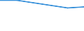 Seasonal adjustment: Unadjusted data (i.e. neither seasonally adjusted nor calendar adjusted data) / International Standard Classification of Education (ISCED 2011): Less than primary, primary and lower secondary education (levels 0-2) / Sex: Total / Age class: From 15 to 24 years / Unit of measure: Percentage of total employment / Geopolitical entity (reporting): Croatia