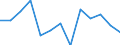 Seasonal adjustment: Unadjusted data (i.e. neither seasonally adjusted nor calendar adjusted data) / International Standard Classification of Education (ISCED 2011): Less than primary, primary and lower secondary education (levels 0-2) / Sex: Total / Age class: From 15 to 24 years / Unit of measure: Percentage of total employment / Geopolitical entity (reporting): Italy