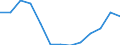 Seasonal adjustment: Unadjusted data (i.e. neither seasonally adjusted nor calendar adjusted data) / International Standard Classification of Education (ISCED 2011): Less than primary, primary and lower secondary education (levels 0-2) / Sex: Total / Age class: From 15 to 24 years / Unit of measure: Percentage of total employment / Geopolitical entity (reporting): Cyprus