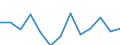 Seasonal adjustment: Unadjusted data (i.e. neither seasonally adjusted nor calendar adjusted data) / International Standard Classification of Education (ISCED 2011): Less than primary, primary and lower secondary education (levels 0-2) / Sex: Total / Age class: From 15 to 24 years / Unit of measure: Percentage of total employment / Geopolitical entity (reporting): Latvia