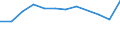 Seasonal adjustment: Unadjusted data (i.e. neither seasonally adjusted nor calendar adjusted data) / International Standard Classification of Education (ISCED 2011): Less than primary, primary and lower secondary education (levels 0-2) / Sex: Total / Age class: From 15 to 24 years / Unit of measure: Percentage of total employment / Geopolitical entity (reporting): Lithuania