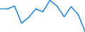 Seasonal adjustment: Unadjusted data (i.e. neither seasonally adjusted nor calendar adjusted data) / International Standard Classification of Education (ISCED 2011): Less than primary, primary and lower secondary education (levels 0-2) / Sex: Total / Age class: From 15 to 24 years / Unit of measure: Percentage of total employment / Geopolitical entity (reporting): Luxembourg
